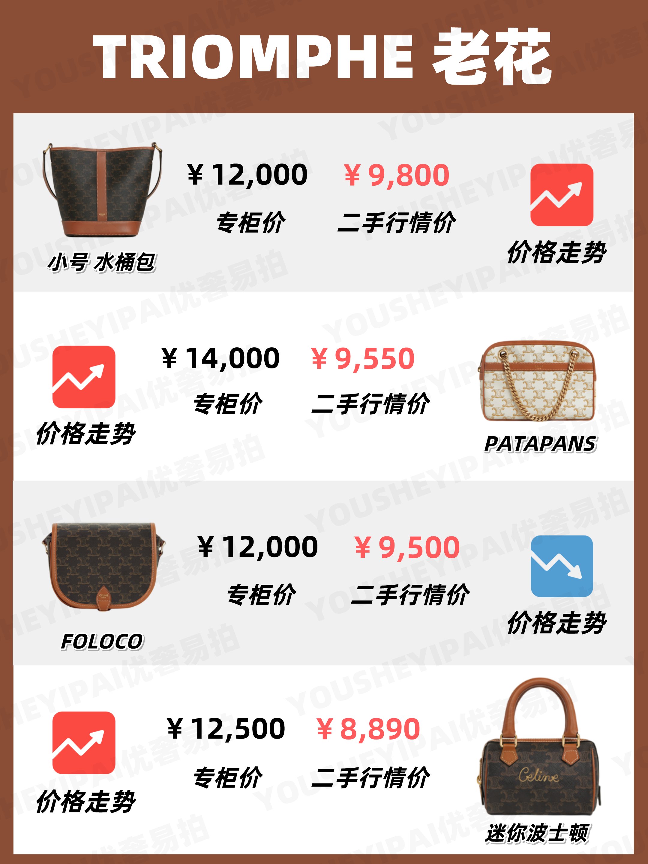 凯旋门 二手奢侈品｜CELINE11月包包行情 奢侈品包包