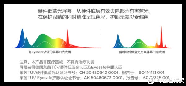 evo|轻薄也能打 双12值得考虑的生产力笔记本