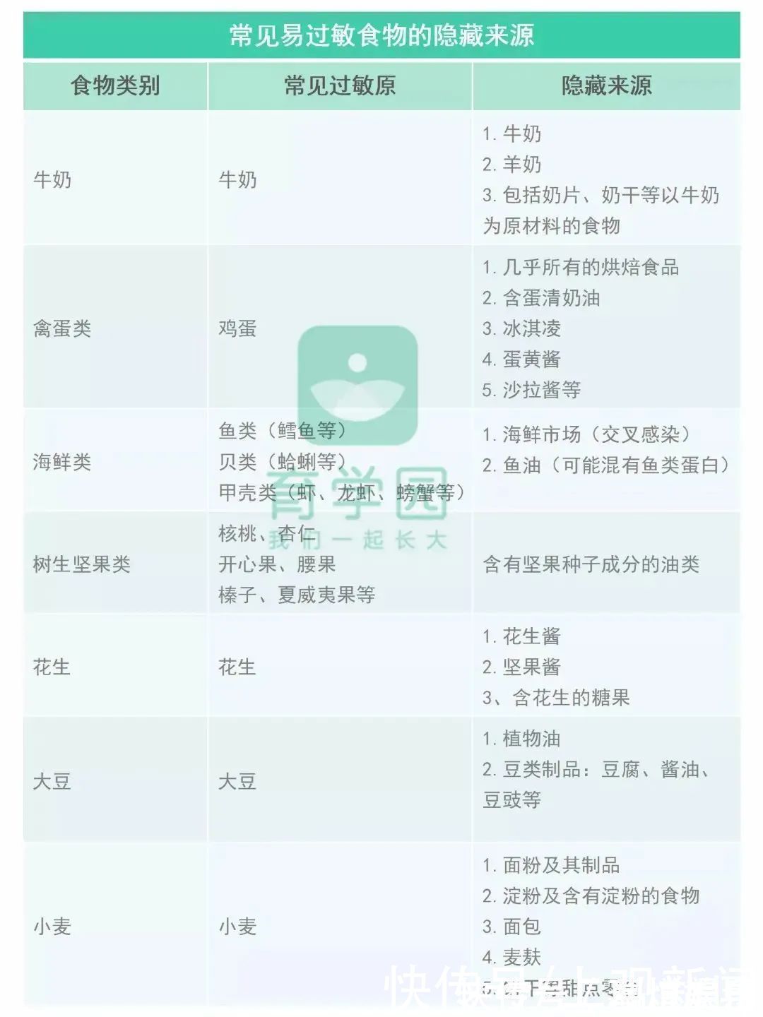 标准|寒假给小吃货买什么?国内首个儿童零食标准,按这个来买就对了