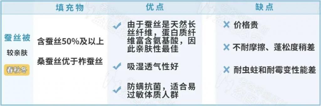 一年四季|超强选被子攻略！一年四季用的不同被子，优缺点全在这了！