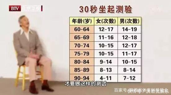 膝盖|健康跑步对膝盖有好处！测测你的膝盖年龄有多大