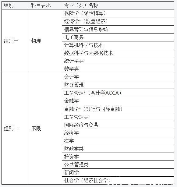 高考丨复交同师等11校发布上海市综评招生简章，即日起报名申请