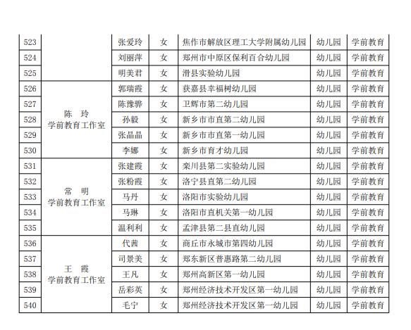 正在公示！博爱这3个人要出名了！