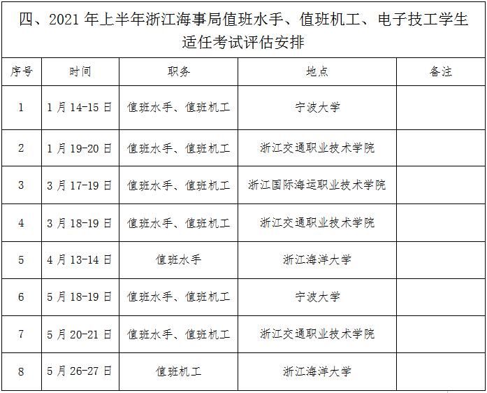 2021上半年船员培训考试计划汇总