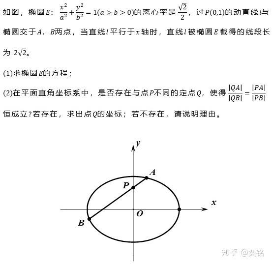 证明|高中圆锥曲线解题技巧之定点问题(二)