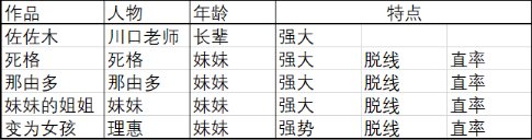 如何用“神经病”视角，看懂电锯人与它的自由作者