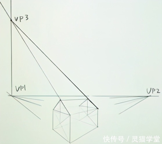顶部|如何用两点透视绘制屋顶和屋顶?两点透视绘制屋顶和屋顶基本方法