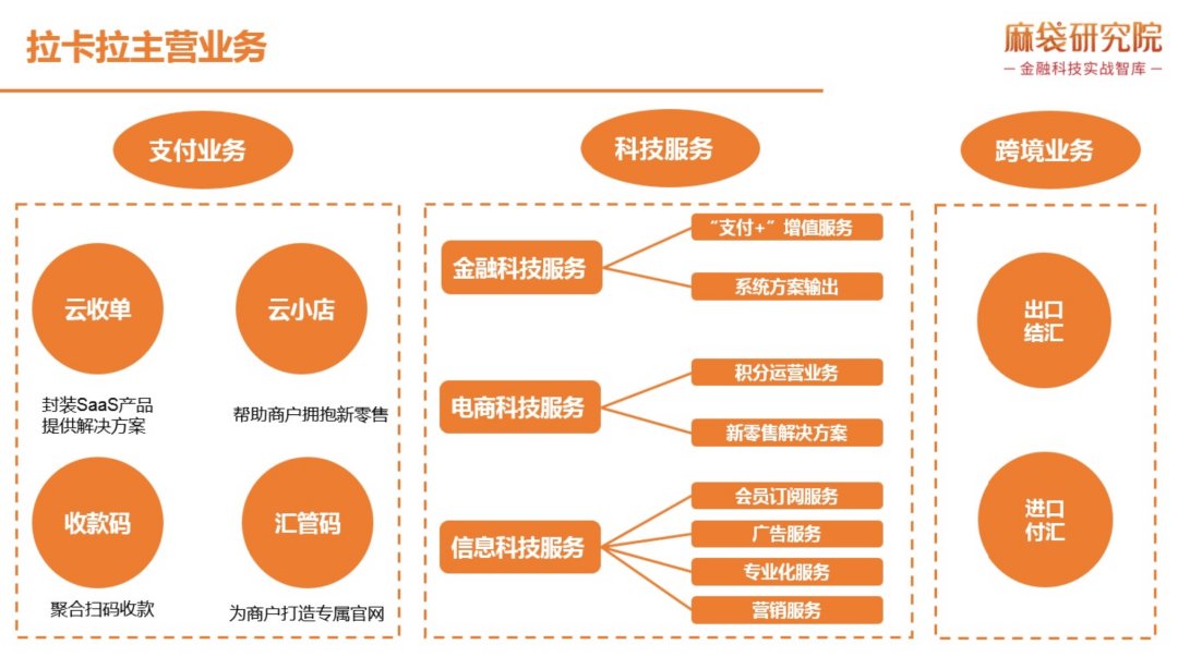 第三方|拉卡拉的卡拉如何OK？