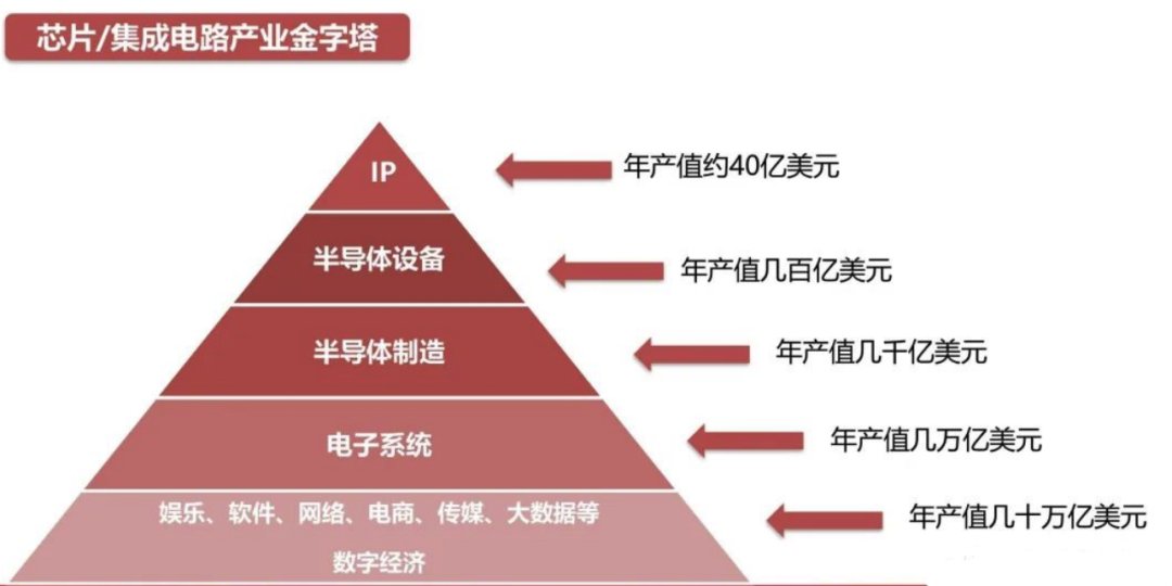 国产|打破垄断，国产接口IP成为新势力