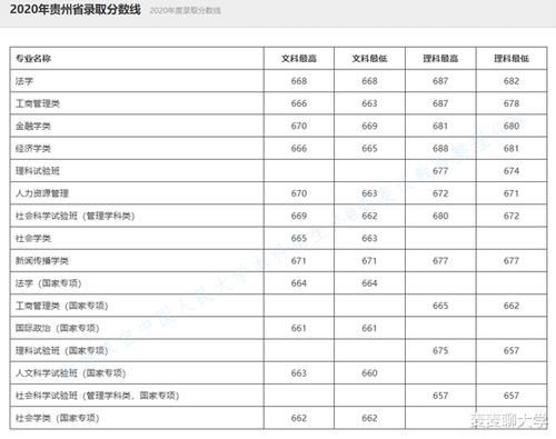 录取|985分数：中国人民大学2020年在全国31省市分专业录取分数线公布！