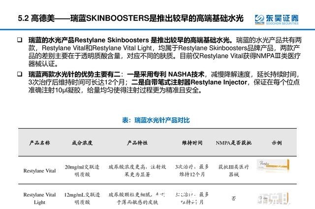 产品 医美行业深度研究报告进击的水光针！