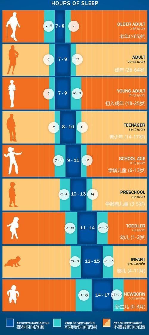 改善睡眠|老人家总是早醒易醒?弄清背后真相,有效改善睡眠