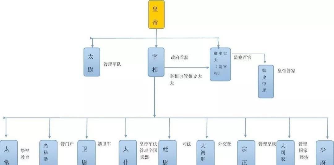  秃发|拓跋、慕容与蒙古：为何游牧民族迁往东西方的结局完全不同