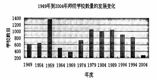  曹清萍老师|小说《中师生》有几部？都是谁写的？