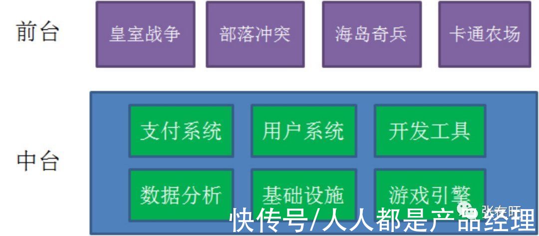 ems|如何把B端项目产品化？