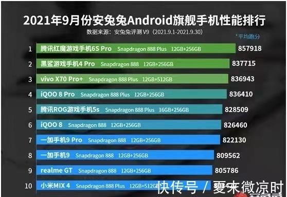 芯片|最新手机性能排行公布，10月这些手机表现优异，内行人也很放心