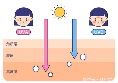跟着我一起|防晒服怎么选?波司登2021全新春夏系列给你答案
