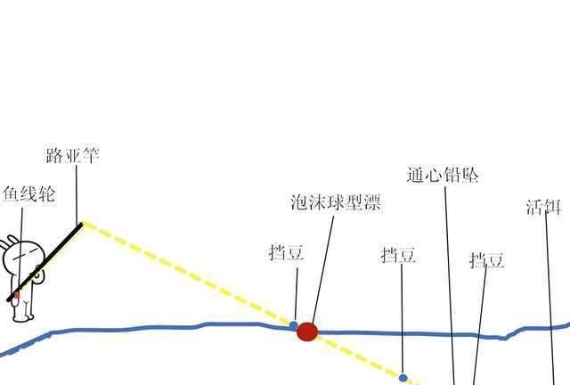 用活饵“路亚”鲫鱼,爆连大板鲫却引争议,这算什么新钓法?