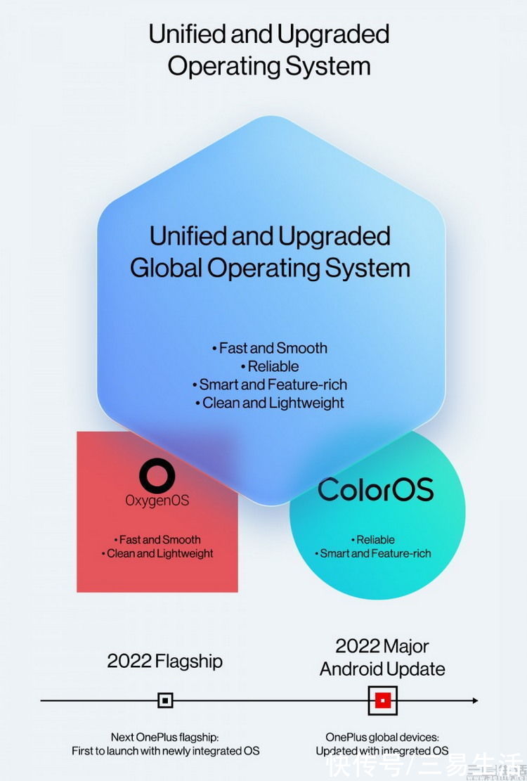 ColorOS|氧OS与ColorOS将“合并”，但如何实现是个问题