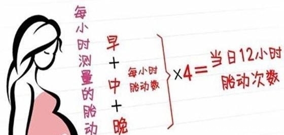 发现|胎儿缺氧后果严重，这三种方法可以发现胎儿缺氧，孕妈要掌握