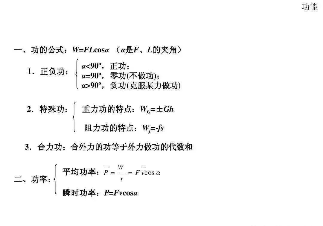 高中物理|高中物理全套基础归纳公式与定理规律总结