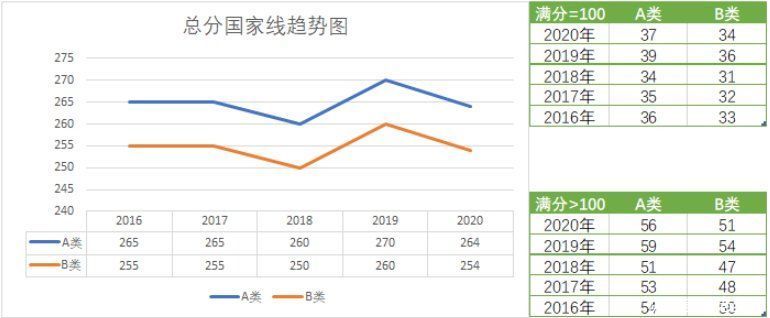 要疯！今年这些专业考研分数会飙升？初试要考多少分才有戏？