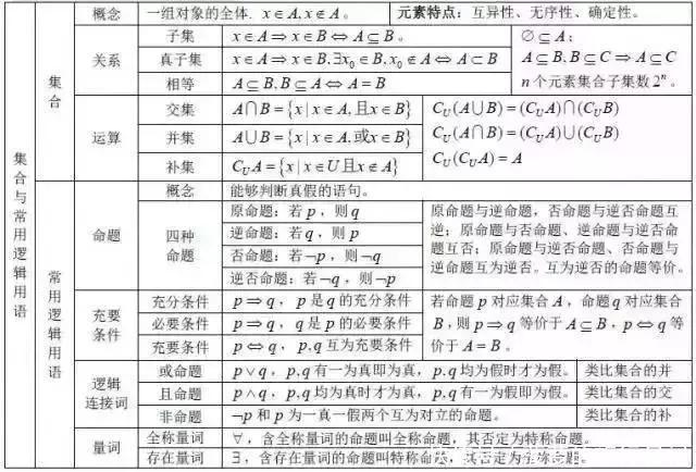 lg5+lg2=？“百万英雄”压轴题难哭了！高中数学所有公式