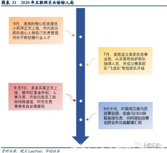 流量|抖音入局本地生活，做得起来吗？