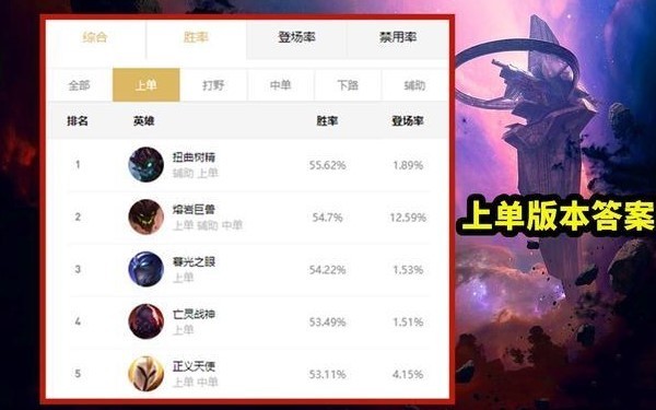 不再|LOL：新赛季最惨英雄诞生，新增“蛮王去质器”，5秒不再无敌