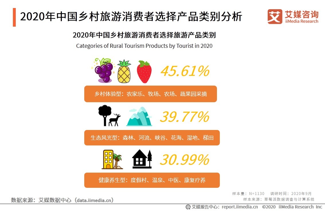 发展前景|我国国家全域旅游示范区已达168个，2020年全域旅游发展前景如何?