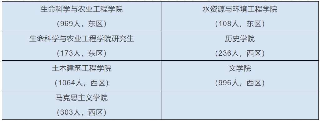 时间|@大学生，河南多所高校发布返校复学时间，快看看有没有你学校