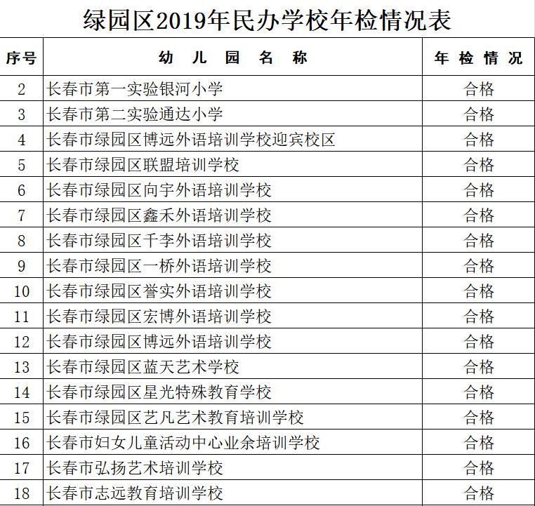 公布|白名单公布！