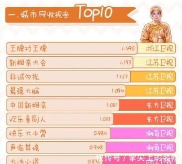 《快本》收视下滑严重,不敌相亲节目,一线综艺地位岌岌可危!