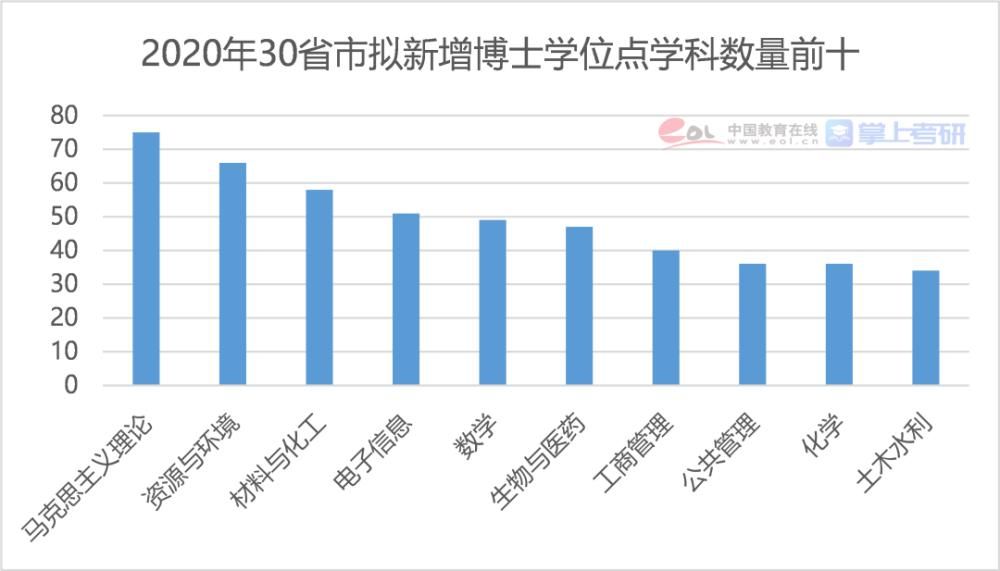 2021研究生报告：博士每年招生超10万人，女生读研占比达55.1%