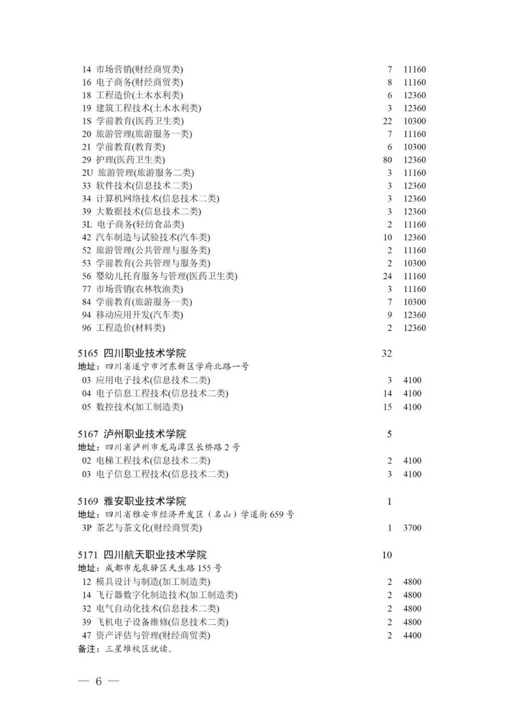 专科录取|17日11:00截止！对口招生专科录取未完成计划院校第二次征集志愿来啦