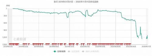 版图|字节跳动的失意版图