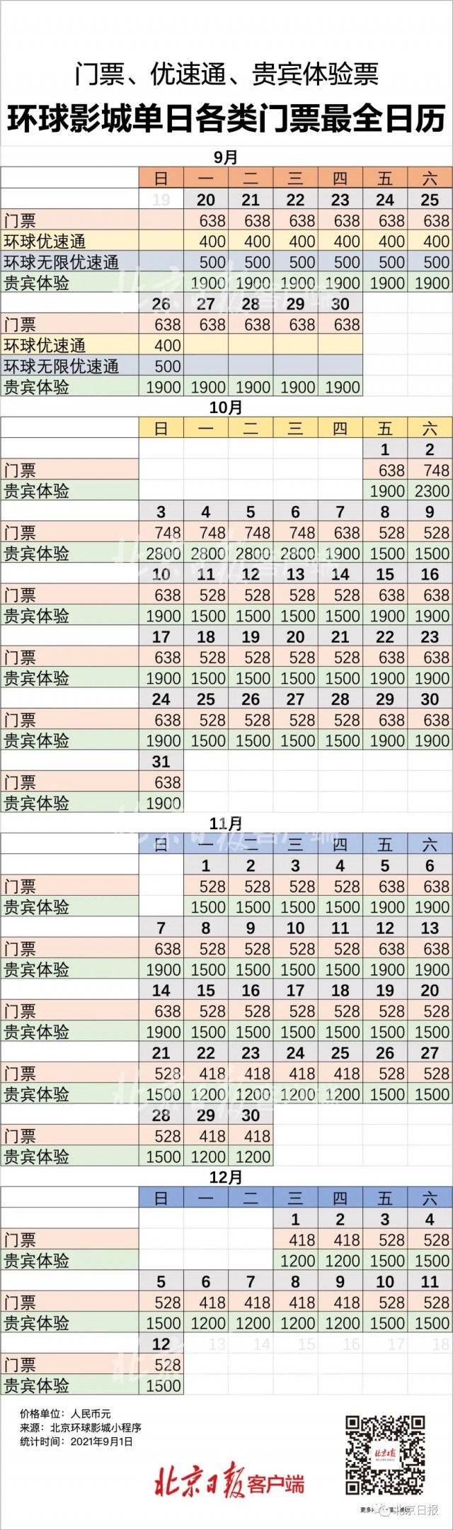 园区|北京环球影城玩一圈下来需要多少钱？