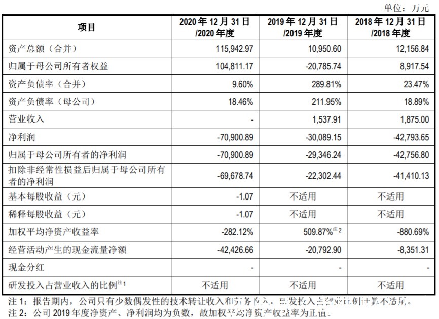 肿瘤|2过1！同运不同命，两家企业之前均暂缓审议，一家过会，一家被否