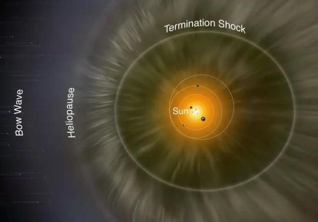 “旅行者号”飞出了太阳系，居然得到了新数据，结论让人惊讶！