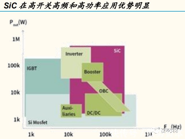 器件|半导体行业深度研究报告