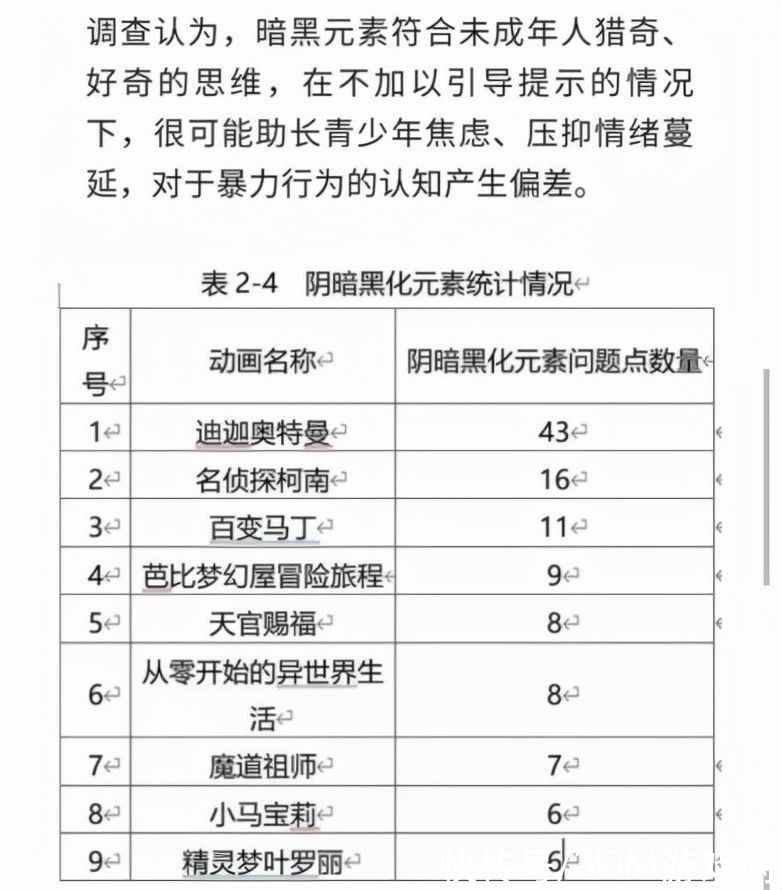 动画|“迪迦”风波后，我们还能看到完整的《喜羊羊与灰太狼》吗？