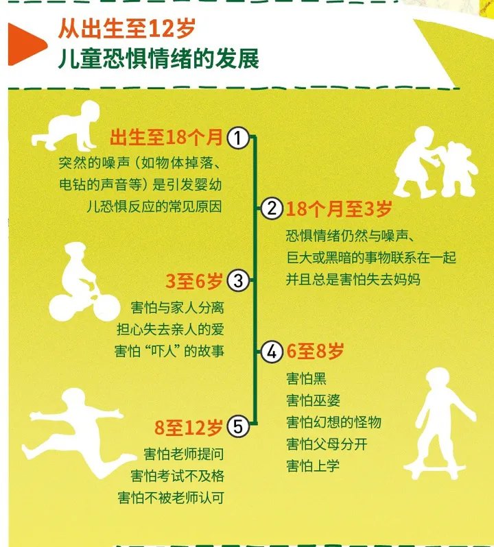 恐惧|孩子胆小、粘人、爱哭？90%的父母第一句话就说错了