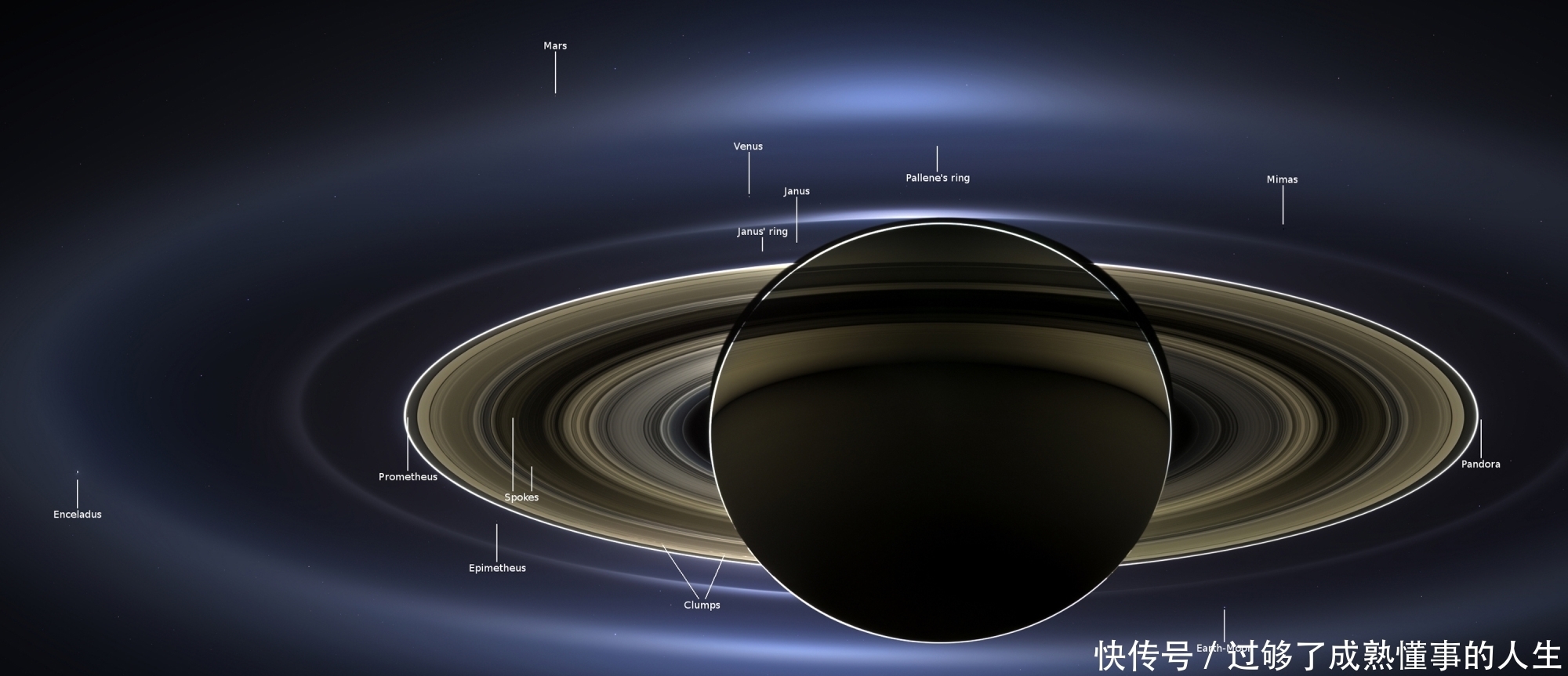 从太空看地球是什么样子的?离地球多远还能用肉眼看到它?