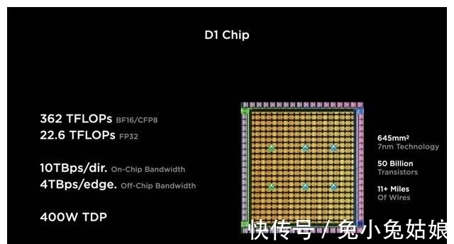 特斯拉造出人形机器人！身高1米7，最强AI计算机也来了「附1