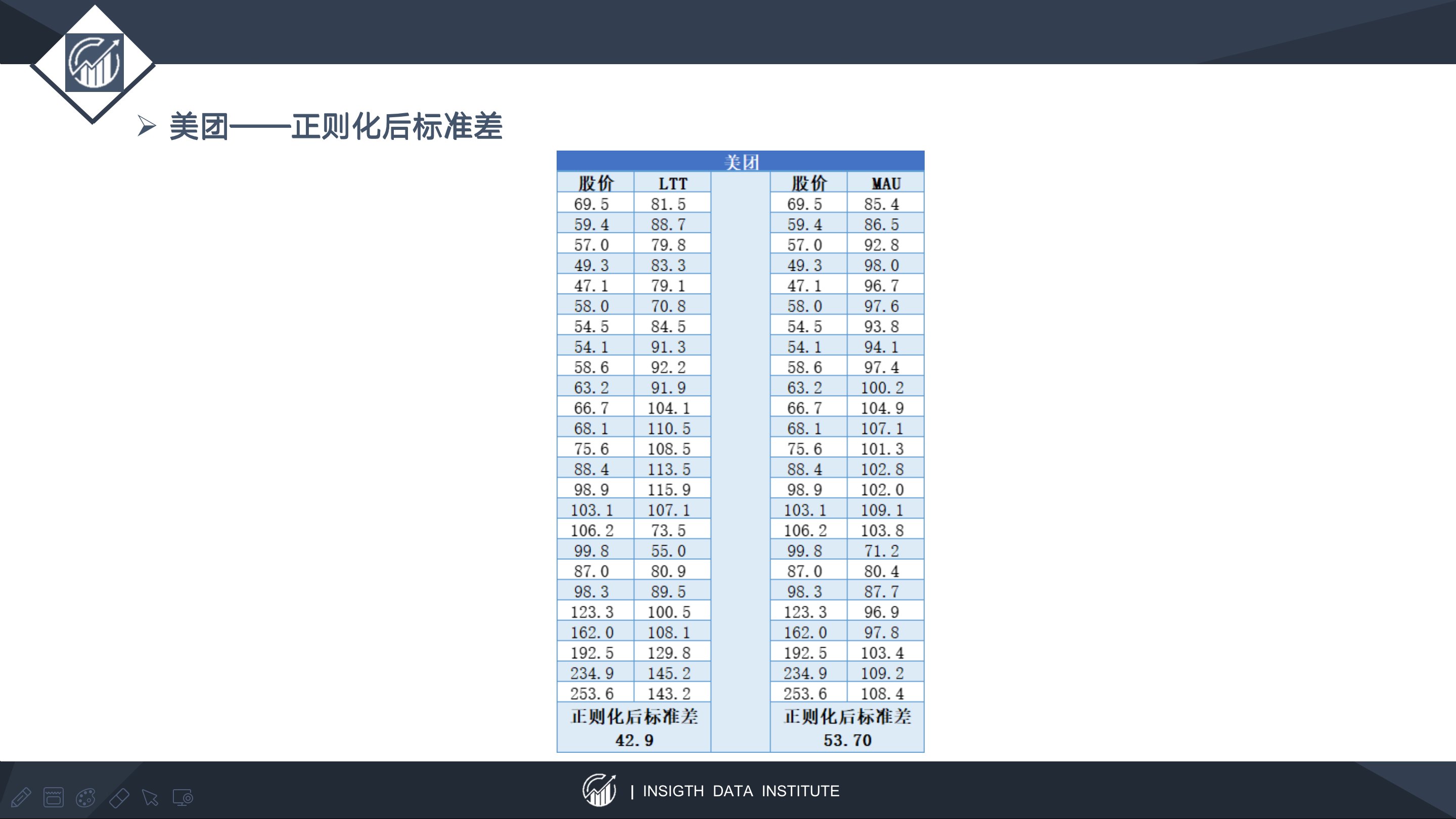 留存率|以快手为例，谈谈以内容SKU扩张为锚定点的估值方法