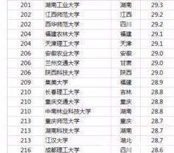 中国科学技术大学|中国最好大学出炉，清北浙前三，双一流表现突出，有你的吗！