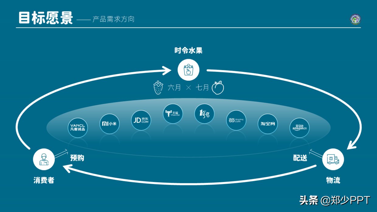 展示|这些案例，我都是使用形状设计，但效果却不一样