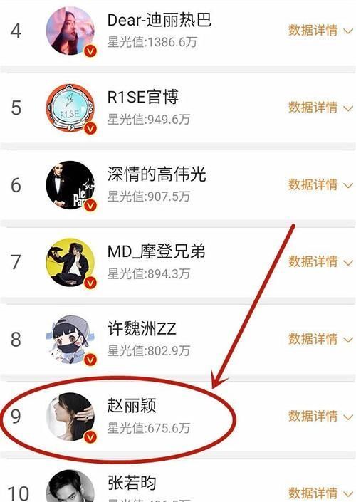 星光大赏最新排名!肖战,王一博争第一,赵丽颖名次让人想不到