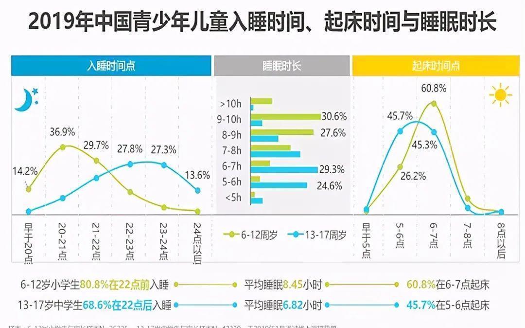 生长激素|“妈矮矮一窝”？别被骗了，这些方面功课做足，孩子个头不会太矮