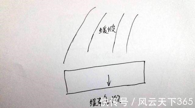 五行|建造阳宅要懂得这五个基本条件！